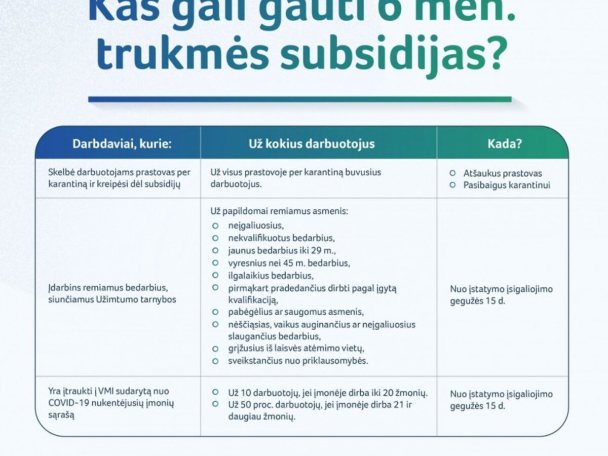 Švelnėjant karantinui valstybės pagalba nedings: viskas, ką reikia žinoti apie subsidijas