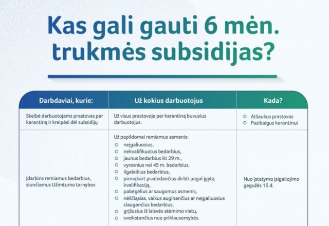 Švelnėjant karantinui valstybės pagalba nedings: viskas, ką reikia žinoti apie subsidijas